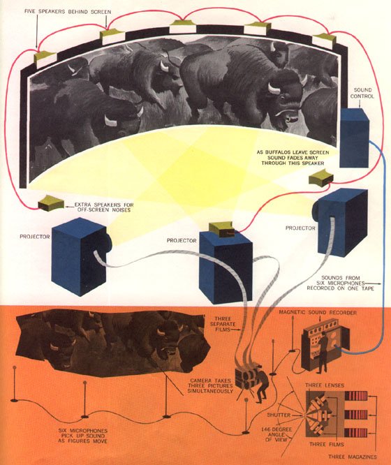 Cinerama_diagram.JPG (80660 bytes)