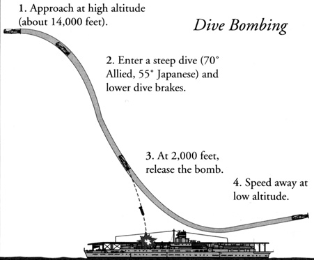 divetac2.JPG (79478 bytes)