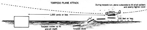 torptac2.JPG (30634 bytes)