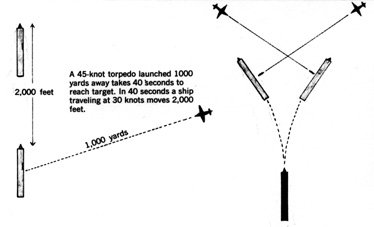 torptac3.JPG (47784 bytes)